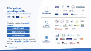 Form’Action : Votre projet est-il éligible à un dispositif d’aides publiques ?